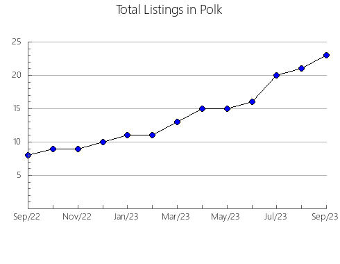 Airbnb & Vrbo Analytics, listings per month in COWICHAN VALLEY F, 2