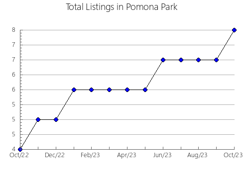 Airbnb & Vrbo Analytics, listings per month in COWICHAN VALLEY G, 2