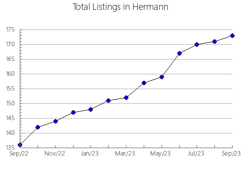 Airbnb & Vrbo Analytics, listings per month in COYOTEPEC, 15