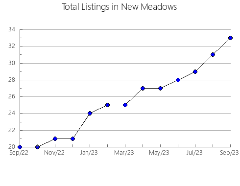 Airbnb & Vrbo Analytics, listings per month in CRAMAHE, 9