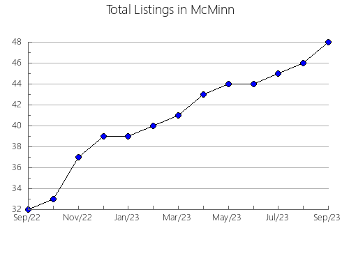 Airbnb & Vrbo Analytics, listings per month in Crane, TX