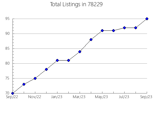 Airbnb & Vrbo Analytics, listings per month in Cranford, NJ