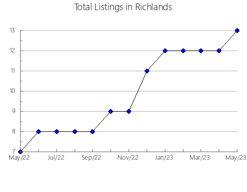 Airbnb & Vrbo Analytics, listings per month in Crato, 6