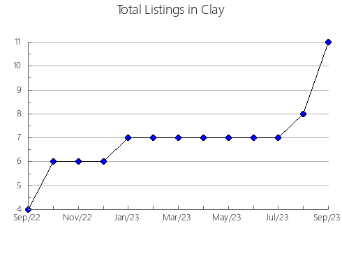 Airbnb & Vrbo Analytics, listings per month in Crawford, AR