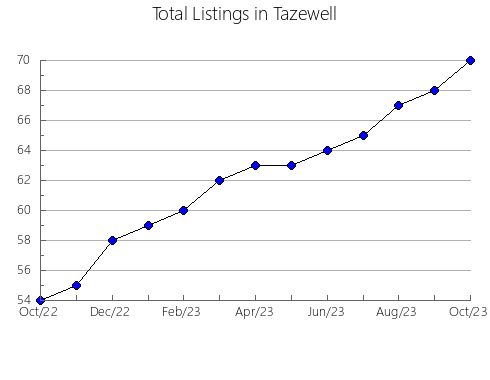 Airbnb & Vrbo Analytics, listings per month in Crawford, IN