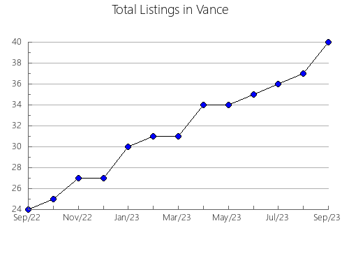 Airbnb & Vrbo Analytics, listings per month in Crawford, OH