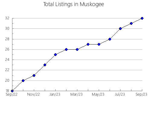 Airbnb & Vrbo Analytics, listings per month in Crawford, PA