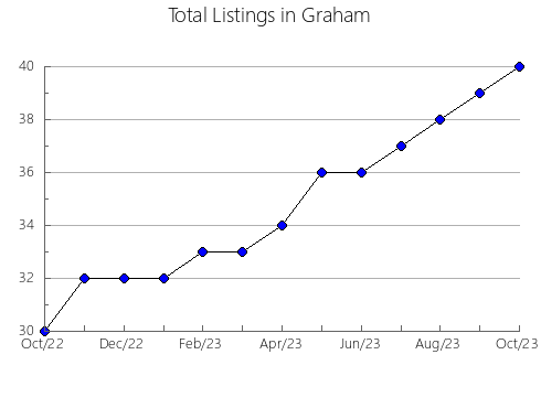 Airbnb & Vrbo Analytics, listings per month in Craíbas, 2