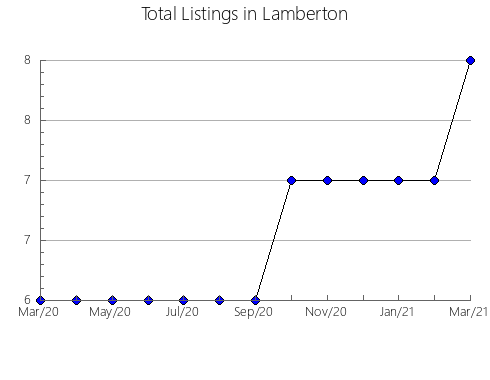 Airbnb & Vrbo Analytics, listings per month in Crecente, 43