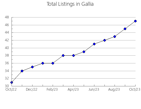 Airbnb & Vrbo Analytics, listings per month in Creek, OK