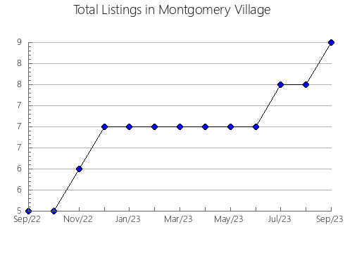 Airbnb & Vrbo Analytics, listings per month in CREIXELL, 30