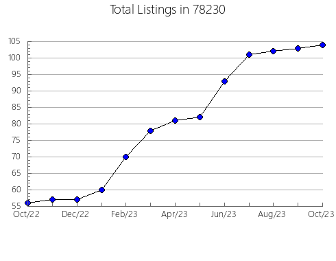 Airbnb & Vrbo Analytics, listings per month in Cresskill, NJ