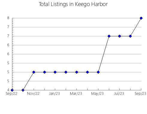 Airbnb & Vrbo Analytics, listings per month in CREVILLENT, 35