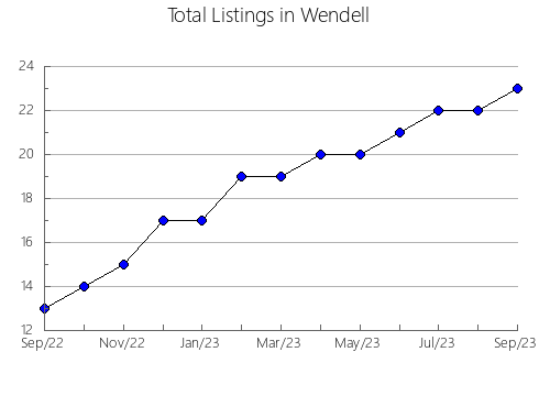 Airbnb & Vrbo Analytics, listings per month in Cristalina, 9