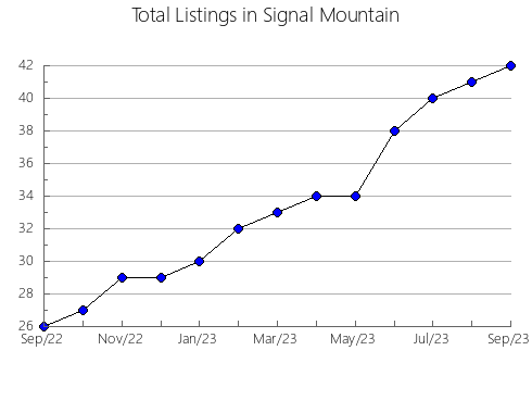 Airbnb & Vrbo Analytics, listings per month in Cristóbal Rojas, 16