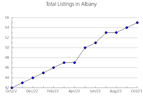 Airbnb & Vrbo Analytics, listings per month in Crivitz, WI