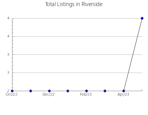 Airbnb & Vrbo Analytics, listings per month in Crnomelj, 3