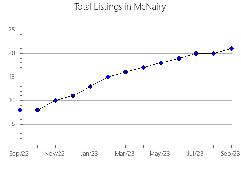 Airbnb & Vrbo Analytics, listings per month in Crosby, TX