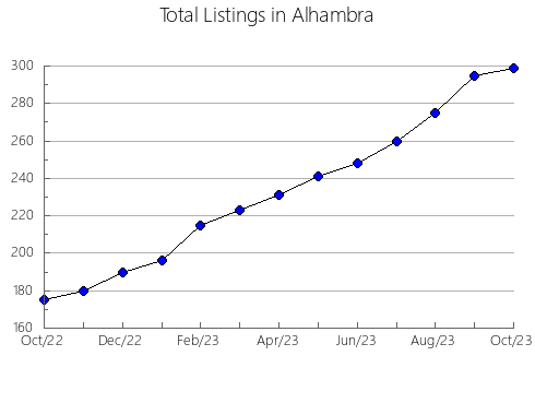 Airbnb & Vrbo Analytics, listings per month in Cross Plains, WI