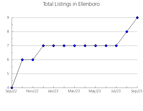 Airbnb & Vrbo Analytics, listings per month in Cruz Alta, 24