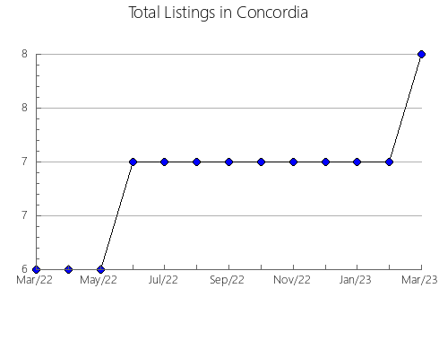 Airbnb & Vrbo Analytics, listings per month in Cuajinicuilapa, 12