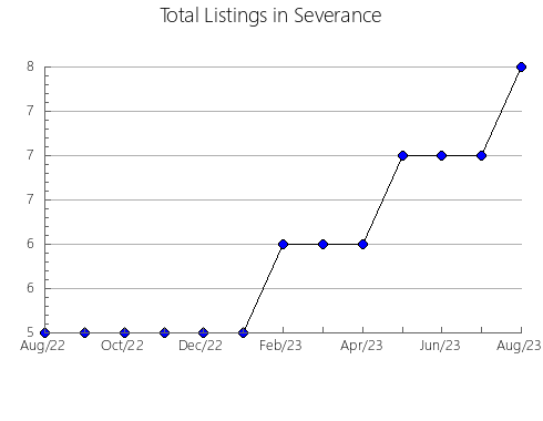 Airbnb & Vrbo Analytics, listings per month in Cuaspud, 21