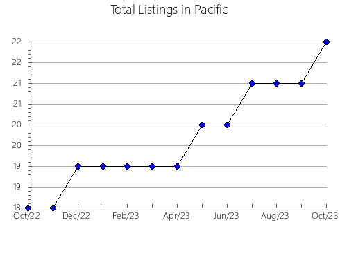 Airbnb & Vrbo Analytics, listings per month in CUAUTINCHáN, 21