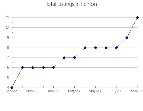 Airbnb & Vrbo Analytics, listings per month in Cuautitlán de García Barragán, 14