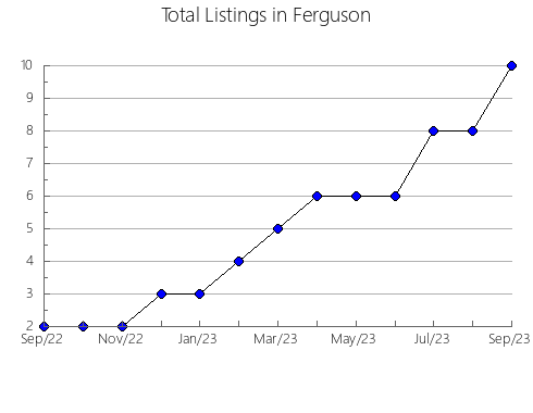 Airbnb & Vrbo Analytics, listings per month in Cuautla, 14