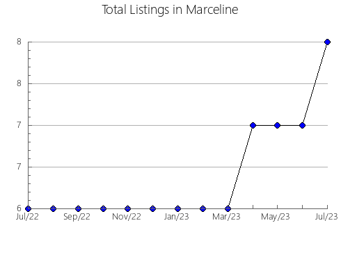 Airbnb & Vrbo Analytics, listings per month in CUAUTLA, 17