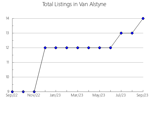 Airbnb & Vrbo Analytics, listings per month in Cuballing, 11