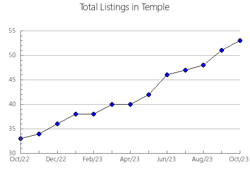 Airbnb & Vrbo Analytics, listings per month in Cubará, 6