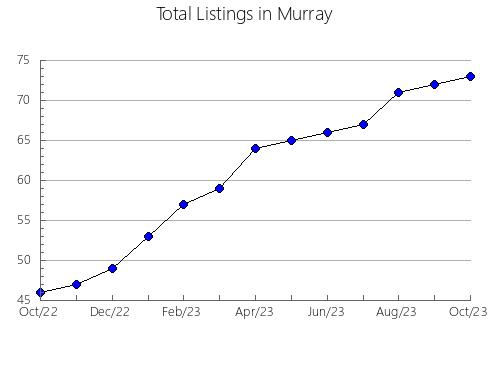 Airbnb & Vrbo Analytics, listings per month in Cueva de Ágreda, 24