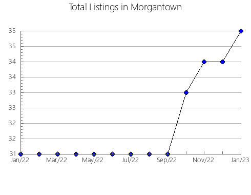 Airbnb & Vrbo Analytics, listings per month in Cuevas del Campo, 4