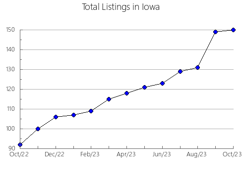 Airbnb & Vrbo Analytics, listings per month in Cuevas Labradas, 10