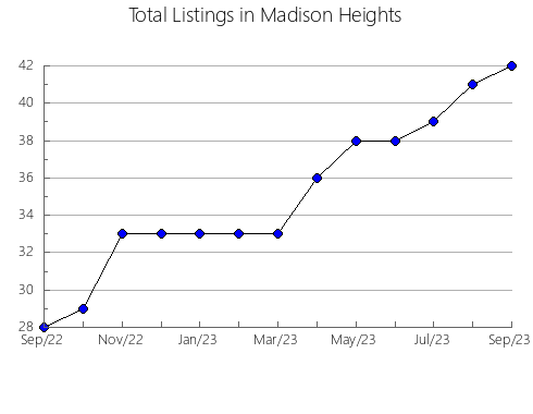 Airbnb & Vrbo Analytics, listings per month in Culla, 36