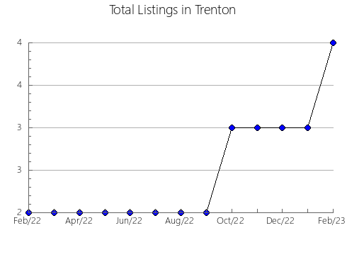 Airbnb & Vrbo Analytics, listings per month in CULLERA, 37