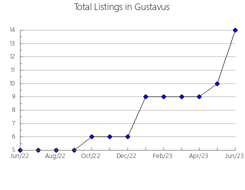 Airbnb & Vrbo Analytics, listings per month in Curtea De Arges, 3