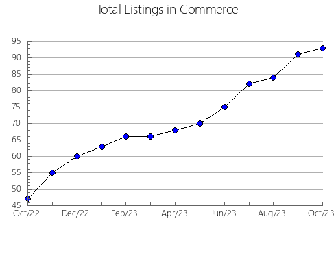 Airbnb & Vrbo Analytics, listings per month in Curumaní, 12