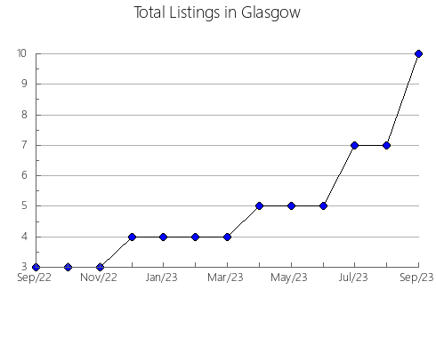 Airbnb & Vrbo Analytics, listings per month in Cuzamá, 31