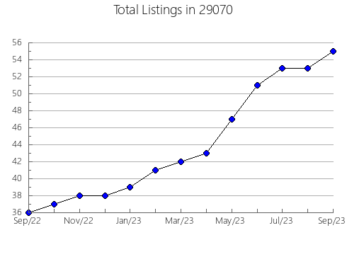 Airbnb & Vrbo Analytics, listings per month in Cynthiana, KY