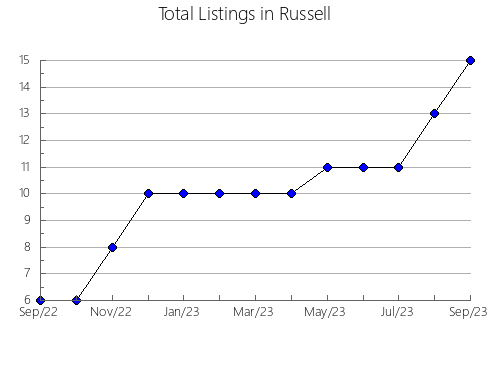 Airbnb & Vrbo Analytics, listings per month in Cármenes, 20