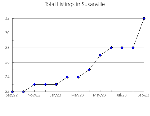 Airbnb & Vrbo Analytics, listings per month in CóMBITA, 6