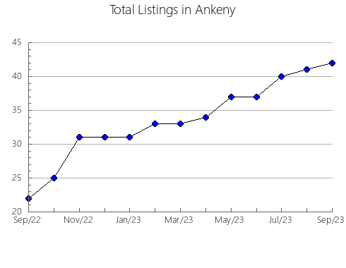 Airbnb & Vrbo Analytics, listings per month in CóMPETA, 7