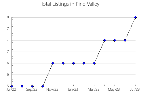 Airbnb & Vrbo Analytics, listings per month in CóRDOBA