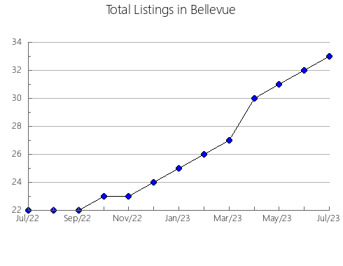 Airbnb & Vrbo Analytics, listings per month in Côtes-d'Armor, 7