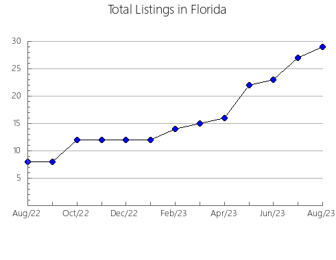 Airbnb & Vrbo Analytics, listings per month in D'AUTRAY, 11