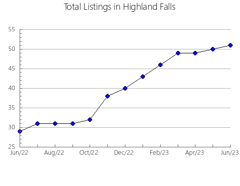 Airbnb & Vrbo Analytics, listings per month in Daito, 33