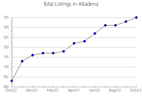 Airbnb & Vrbo Analytics, listings per month in Dallas, WI