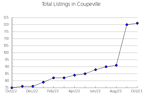 Airbnb & Vrbo Analytics, listings per month in Damietta, 21